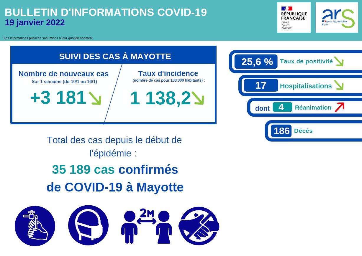 Des chiffres de la covid toujours en baisse