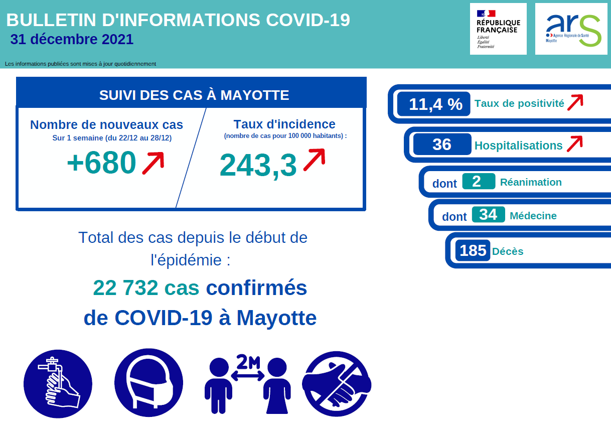 Cela devient vraiment chaud !