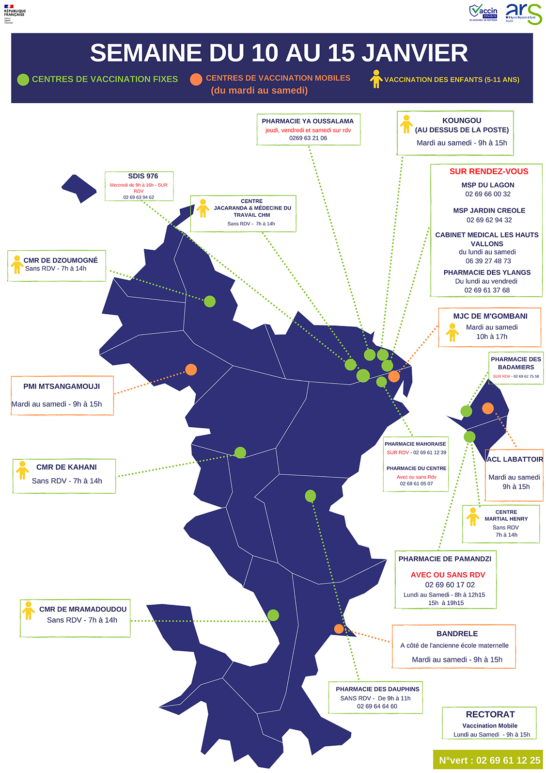 Nouvelle carte des centres de vaccination