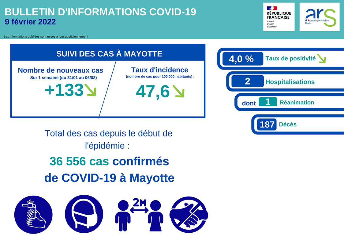 La décrue ralentie mais elle se poursuit