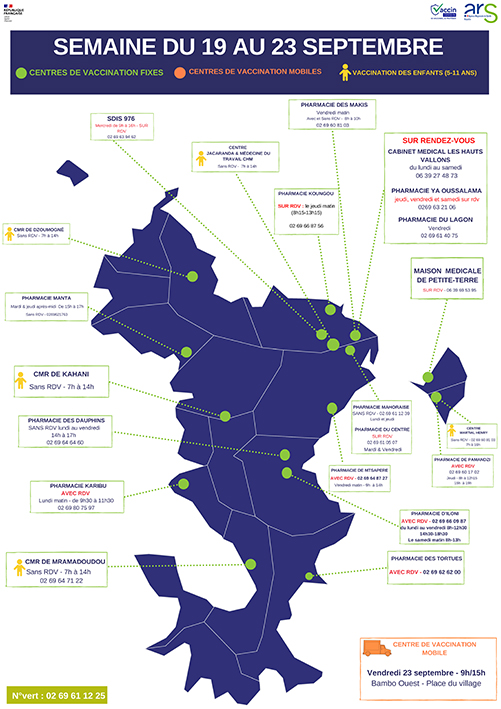 Nouvelle carte des centre de vaccination